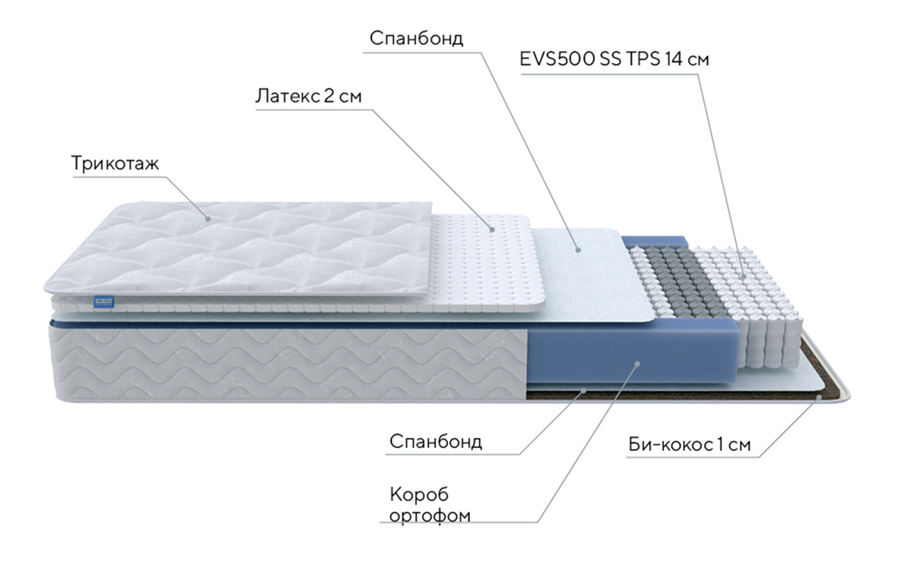 ProSon Original Active Duo S/F фото 3
